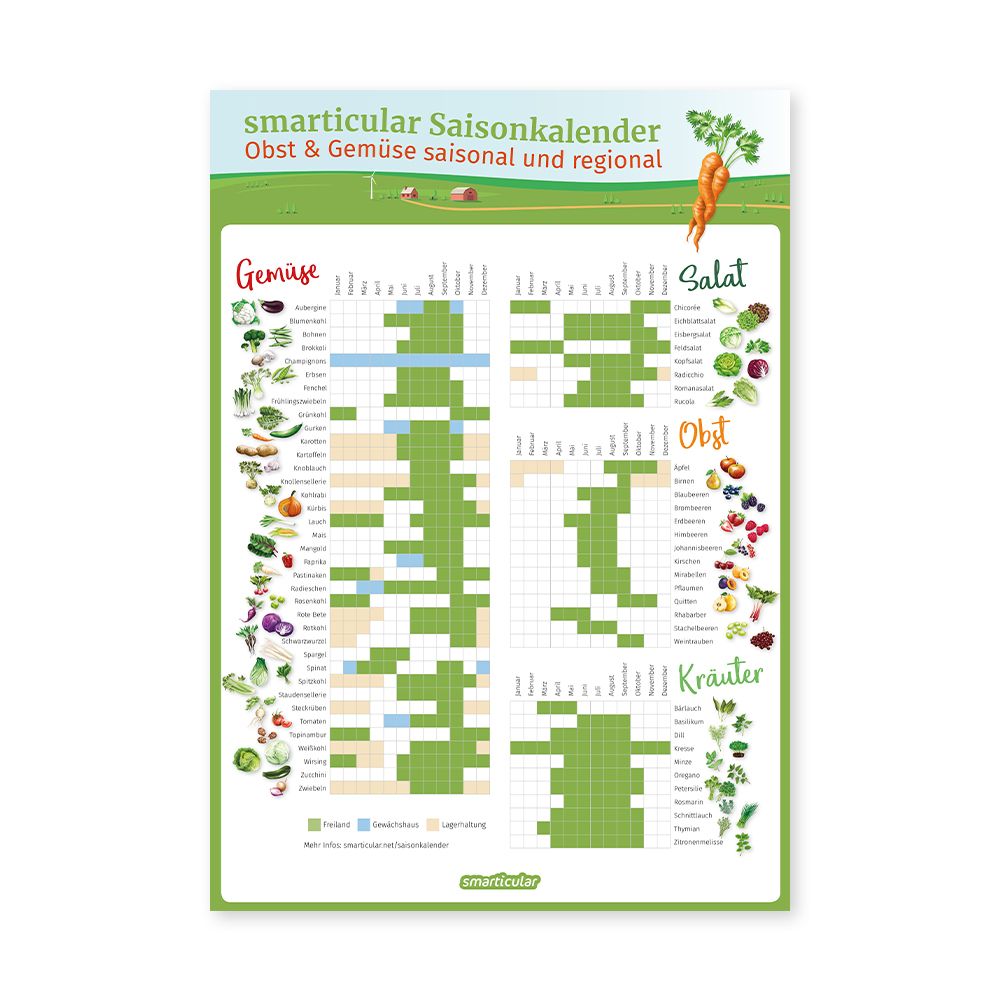 Saisonkalender Obst und Gemüse regional und saisonal einkaufen